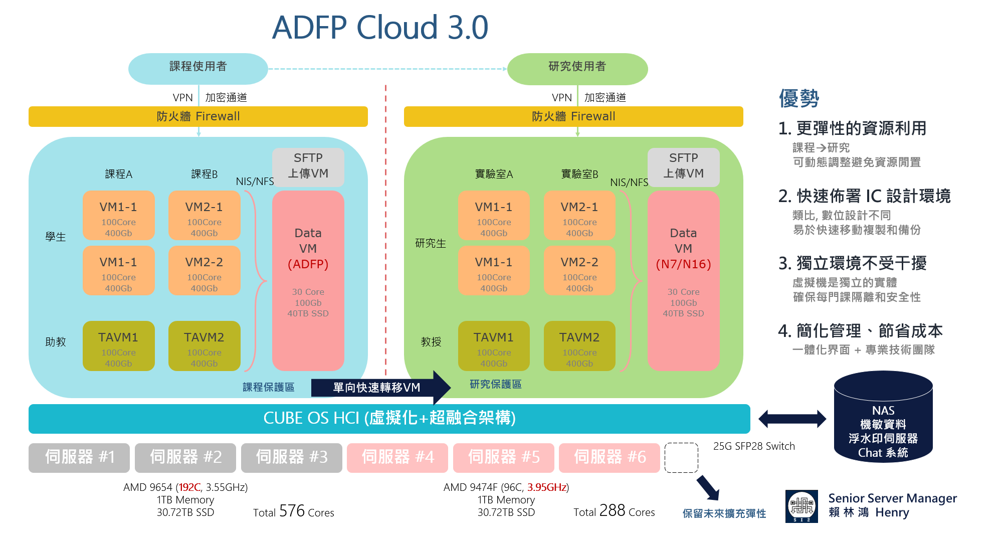 ADFP Cloud 3.0